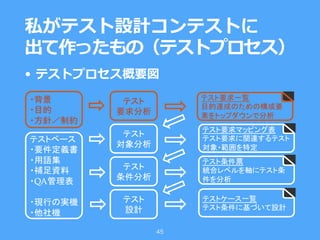 私がテスト設計コンテストに
出て作ったもの（テストプロセス）
45
QA
	
• テストプロセス概要図
 