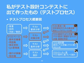 • テストプロセス概要図
私がテスト設計コンテストに
出て作ったもの（テストプロセス）
46
QA
	
 