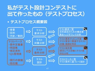 • テストプロセス概要図
私がテスト設計コンテストに
出て作ったもの（テストプロセス）
47
QA
	
 