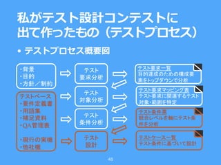 • テストプロセス概要図
私がテスト設計コンテストに
出て作ったもの（テストプロセス）
48
QA
	
 