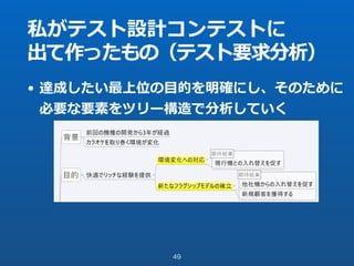 私がテスト設計コンテストに
出て作ったもの（テスト要求分析）
49
• 達成したい最上位の⽬的を明確にし、そのために
必要な要素をツリー構造で分析していく
 