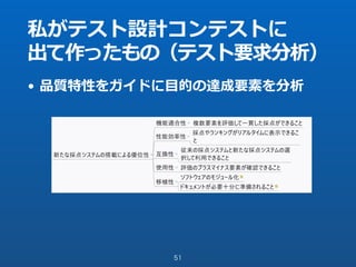 私がテスト設計コンテストに
出て作ったもの（テスト要求分析）
51
• 品質特性をガイドに⽬的の達成要素を分析
 