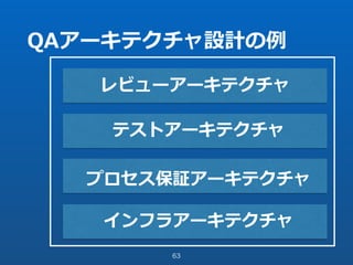 QAアーキテクチャ設計の例
63
レビューアーキテクチャ
テストアーキテクチャ
プロセス保証アーキテクチャ
インフラアーキテクチャ
 