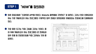 STEP 1 “HOW”를 정의하라
많은 창업자들은 “스마트폰 APP을 만든다. Website 플랫폼을 구현한다“ 로 말한다. 그러나 먼저 선행되어야
하는 것은 개발하고자 하는 프로그램의 구체적인 업무 흐름과 경쟁업체와 차별화되는 프로세스를 도출해내야
한다.
가장 좋은 도구는 직접 그림을 그리는 것이다. 종
이 위에 개발하고자 하는 프로그램의 큰 프레임과
업무 흐름 등 프로토타입을 직접 그려보는 것이 중
요하다.
 