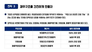 전략 3 재무구조를 건전하게 만들자
기업의 성적표로 이해하면 쉽다. 취업준비생이 대기업을 취직하기 위해서는 ＇학점 3.5 이상만 지원 가능＇ 이
라는 조건이 붙는 것처럼 정책자금 신청을 위해서는 재무구조가 건전해야 한다.
정책자금 서면평가에서 주로 보는 지표에는 부채비율, 매출액증가율, 유동비율, 매출액 영업이익률 등이 있다.
주요지표 계산식 일반 표준비율
부채비율 부채총액/자기자본 150% 이하 양호
매출액증가율 매출증가액/전기매출액 높을수록 양호
유동비율 유동자산/유동부채 200% 이상 양호
매출액영업이익률 영업이익/매출액 높을수록 양호
 