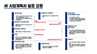 IR 사업계획서 발표 요령
MILESTONE
- 투자자 유치 이후, 고려 가능한
EXIT 방법은(M&A, IPO, 등)
- 1년차/2년차/3년차 제품/서비스의
진화방향은?
PRODUCT CONCEPT
- 제품/서비스의 기본 컨셉은 무엇인
가?
WHY NOW
/CUSTOMER PAINS
- 타겟 고객은 누구인가?
- 왜 그들은 제품/서비스를 필요로 하
는가?(타겟 고객의 문제점과 충족되
지 않은 니즈는 무엇인가?)
PRODUCT AS A
SOLUTION
- 타겟 고객의 문제점/충족되지 않은
니즈를 해결하기 위해 구체적으로
제품/서비스가 제시하는 원리/방법
은 무엇인가?
MARKET
- 1차 거점 시장은 어디이며, 시장규모
는?
- 확장 가능한 인접시장은 어디이며,
시장규모는?(1차 거점 시장에 주로
Focus)
COMPETITION
- 거점 시장 내 존재하는 가장 중요한
경쟁체 또는 대체재는?
DIFFRENTIATION
- 거점 시장의 경쟁재/대체재와 차별
화되는 우리 제품이 지닌 핵심 Key
Offering?(경쟁업체가 지니지 못한
차별화 요소는>
TEAM
- 현재 Team Member의 Skill과
Experience는 제품/서비스 개발에
최적화되었는가?
REVENUE STREAM
- 제품/서비스의 수익원은 무엇인가?
FINANCIAL PROJEVTION
- 제품/서비스 런칭 후 1년/2년/3년 차
예상손익은?
1단계
(제품의 본질 이야기 하기)
2단계(시장의 본질 이야기하기)
3단계(사람 이야기)
4단계(돈/손익 이야기)
5단계
(EXIT/Milestone이야기)
 