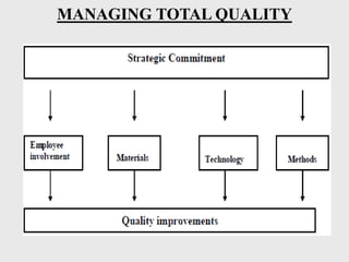 MANAGING TOTAL QUALITY
 