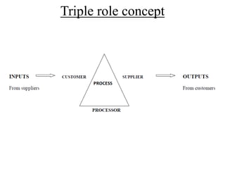 Triple role concept
 