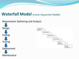 Waterfall Model (Linear Sequential Model)
Requirement Gathering and Analysis
Design
Coding
Testing
Deployment
Maintenance
 