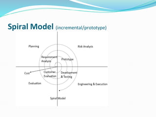 Spiral Model (incremental/prototype)
 