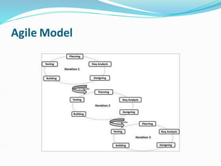 Agile Model
 