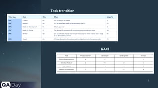 5
Task transition
RACI
 