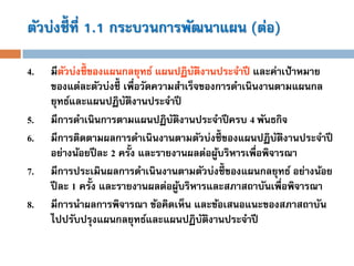 ตัวบ่งชี้ที่ 1.1กระบวนการพัฒนาแผน (ต่อ) 
4.มีตัวบ่งชี้ของแผนกลยุทธ์ แผนปฏิบัติงานประจาปีและค่าเป้าหมาย ของแต่ละตัวบ่งชี้ เพื่อวัดความสาเร็จของการดาเนินงานตามแผนกล ยุทธ์และแผนปฏิบัติงานประจาปี 
5.มีการดาเนินการตามแผนปฏิบัติงานประจาปีครบ 4 พันธกิจ 
6.มีการติดตามผลการดาเนินงานตามตัวบ่งชี้ของแผนปฏิบัติงานประจาปี อย่างน้อยปีละ 2ครั้ง และรายงานผลต่อผู้บริหารเพื่อพิจารณา 
7.มีการประเมินผลการดาเนินงานตามตัวบ่งชี้ของแผนกลยุทธ์ อย่างน้อย ปีละ 1ครั้ง และรายงานผลต่อผู้บริหารและสภาสถาบันเพื่อพิจารณา 
8.มีการนาผลการพิจารณา ข้อคิดเห็น และข้อเสนอแนะของสภาสถาบัน ไปปรับปรุงแผนกลยุทธ์และแผนปฏิบัติงานประจาปี  
