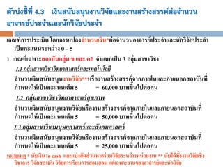 ตัวบ่งชี้ที่ 4.3เงินสนับสนุนงานวิจัยและงานสร้างสรรค์ต่อจานวน อาจารย์ประจาและนักวิจัยประจา 
เกณฑ์การประเมินโดยการแปลงจานวนเงิน*ต่อจานวนอาจารย์ประจาและนักวิจัยประจา เป็นคะแนนระหว่าง 0 –5 
1. เกณฑ์เฉพาะสถาบันกลุ่ม ข และ ค2 จาแนกเป็น 3 กลุ่มสาขาวิชา 
1.1 กลุ่มสาขาวิชาวิทยาศาสตร์และเทคโนโลยี 
จานวนเงินสนับสนุนงานวิจัย**หรืองานสร้างสรรค์จากภายในและภายนอกสถาบันที่ กาหนดให้เป็นคะแนนเต็ม 5 = 60,000บาทขึ้นไปต่อคน 
1.2 กลุ่มสาขาวิชาวิทยาศาสตร์สุขภาพ 
จานวนเงินสนับสนุนงานวิจัยหรืองานสร้างสรรค์จากภายในและภายนอกสถาบันที่ กาหนดให้เป็นคะแนนเต็ม 5 = 50,000บาทขึ้นไปต่อคน 
1.3 กลุ่มสาขาวิชามนุษยศาสตร์และสังคมศาสตร์ 
จานวนเงินสนับสนุนงานวิจัยหรืองานสร้างสรรค์จากภายในและภายนอกสถาบันที่ กาหนดให้เป็นคะแนนเต็ม 5= 25,000บาทขึ้นไปต่อคน 
หมายเหตุ*นับเงิน In cash และแบ่งสัดส่วนหากร่วมวิจัยระหว่างหน่วยงาน **นับได้ทั้งงานวิจัยเชิง วิชาการ วิจัยสถาบัน วิจัยการเรียนการสอนสอน แต่เฉพาะงานของอาจารย์และนักวิจัย  
