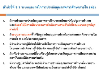 ตัวบ่งชี้ที่ 9.1ระบบและกลไกการประกันคุณภาพการศึกษาภายใน(ต่อ) 
5.มีการนาผลการประกันคุณภาพการศึกษาภายในมาปรับปรุงการทางาน และส่งผลให้มีการพัฒนาผลการดาเนินงานตามตัวบ่งชี้ของแผนกลยุทธ์ทุก ตัวบ่งชี้ 
6.มีระบบสารสนเทศที่ให้ข้อมูลสนับสนุนการประกันคุณภาพการศึกษาภายใน ครบทั้ง 9องค์ประกอบคุณภาพ 
7.มีส่วนร่วมของผู้มีส่วนได้ส่วนเสียในการประกันคุณภาพการศึกษา โดยเฉพาะนักศึกษา ผู้ใช้บัณฑิต และผู้ใช้บริการตามพันธกิจของสถาบัน 
8.มีเครือข่ายการแลกเปลี่ยนเรียนรู้ด้านการประกันคุณภาพการศึกษาระหว่าง สถาบันและมีกิจกรรมร่วมกัน 
9.มีแนวปฏิบัติที่ดีหรืองานวิจัยด้านการประกันคุณภาพการศึกษาที่หน่วยงาน พัฒนาขึ้น และเผยแพร่ให้หน่วยงานอื่นสามารถนาไปใช้ประโยชน์  