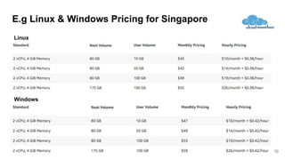 E.g Linux & Windows Pricing for Singapore
Windows
Linux
10
 