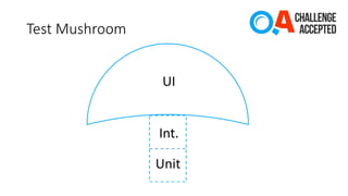 Test Mushroom
UI
Unit
Int.
 