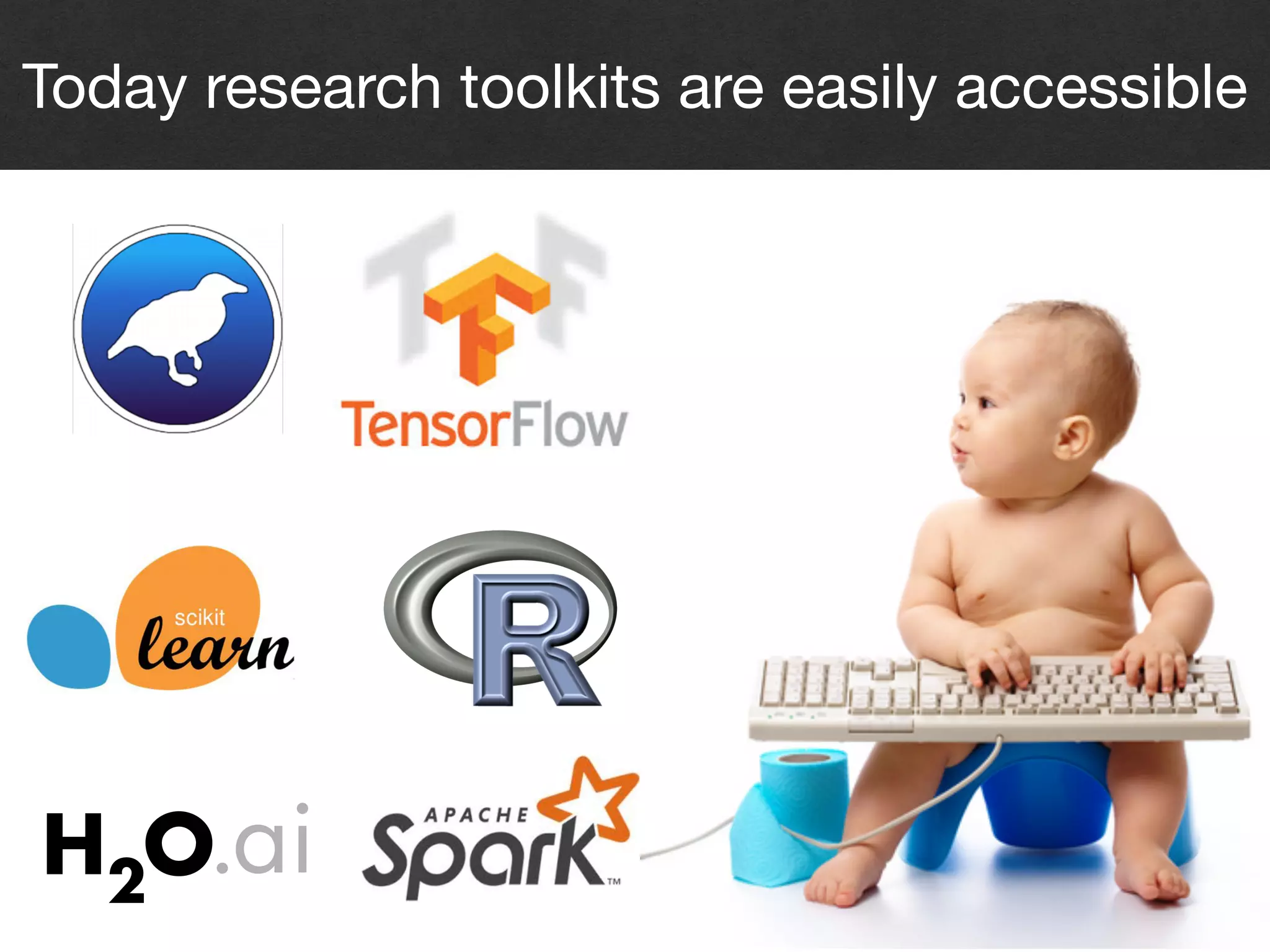 6
Today research toolkits are easily accessible
 