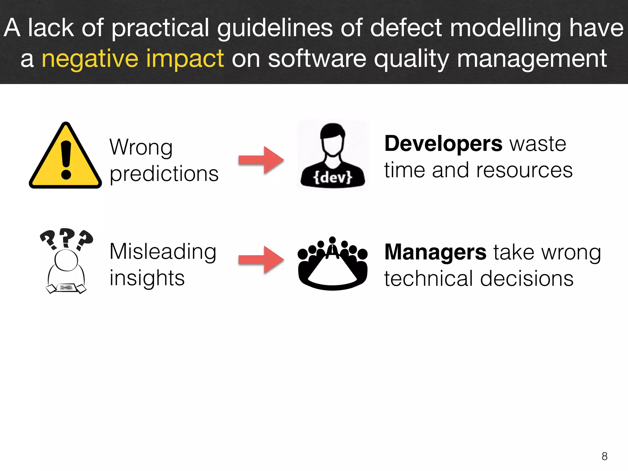 8
A lack of practical guidelines of defect modelling have
a negative impact on software quality management
Misleading  
insights
Managers take wrong
technical decisions
Developers waste
time and resources
Wrong  
predictions
 
