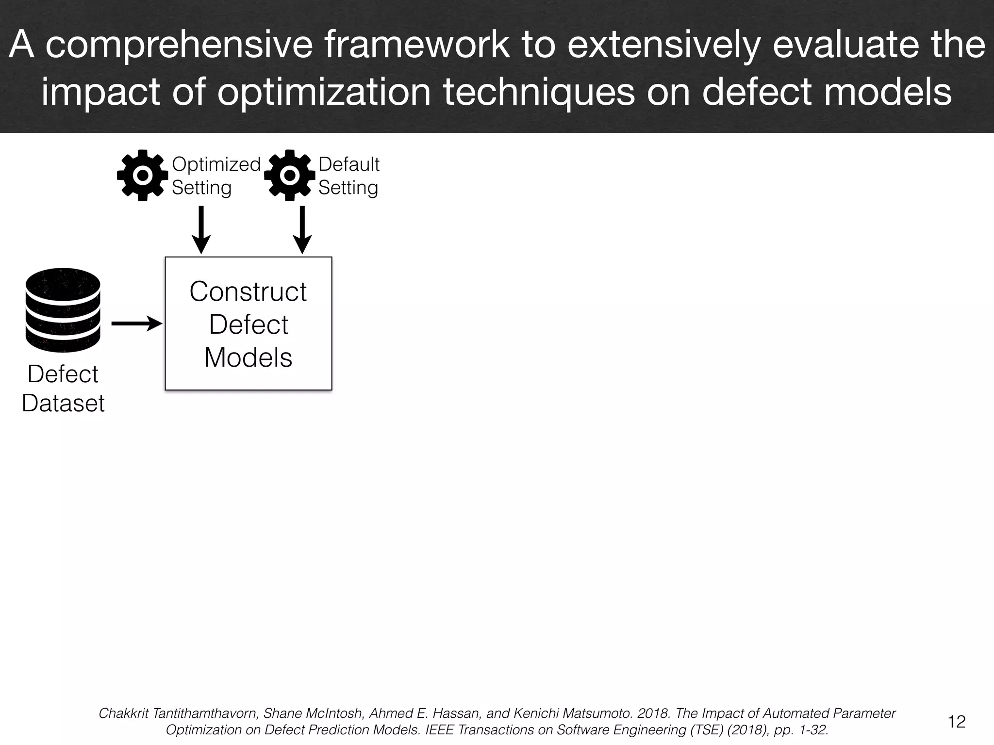 12
A comprehensive framework to extensively evaluate the
impact of optimization techniques on defect models
Chakkrit Tantithamthavorn, Shane McIntosh, Ahmed E. Hassan, and Kenichi Matsumoto. 2018. The Impact of Automated Parameter
Optimization on Defect Prediction Models. IEEE Transactions on Software Engineering (TSE) (2018), pp. 1-32.
Defect  
Dataset
Default  
Setting
Construct  
Defect 
Models
Optimized  
Setting
 