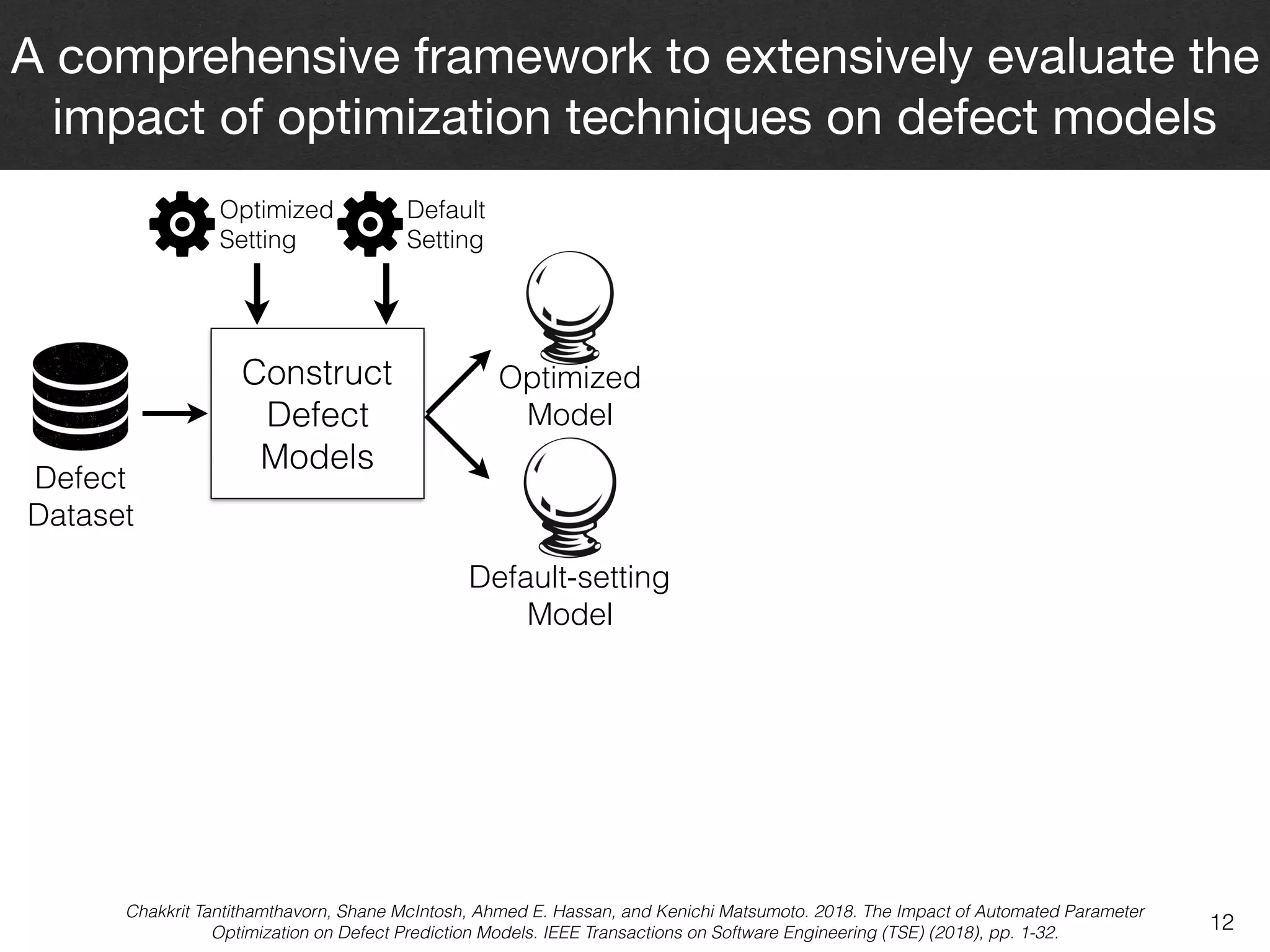 12
A comprehensive framework to extensively evaluate the
impact of optimization techniques on defect models
Chakkrit Tantithamthavorn, Shane McIntosh, Ahmed E. Hassan, and Kenichi Matsumoto. 2018. The Impact of Automated Parameter
Optimization on Defect Prediction Models. IEEE Transactions on Software Engineering (TSE) (2018), pp. 1-32.
Defect  
Dataset
Default  
Setting
Construct  
Defect 
Models
Optimized  
Setting
Optimized 
Model
Default-setting 
Model
 