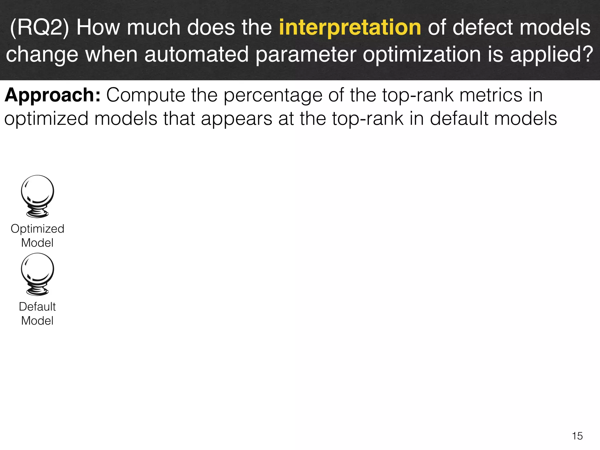15
(RQ2) How much does the interpretation of defect models
change when automated parameter optimization is applied?
Optimized 
Model
Default 
Model
Approach: Compute the percentage of the top-rank metrics in
optimized models that appears at the top-rank in default models
 