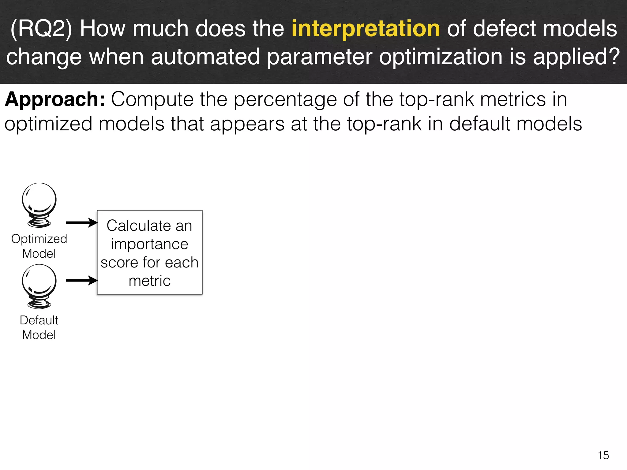 15
(RQ2) How much does the interpretation of defect models
change when automated parameter optimization is applied?
Optimized 
Model
Default 
Model
Calculate an
importance
score for each
metric
Approach: Compute the percentage of the top-rank metrics in
optimized models that appears at the top-rank in default models
 