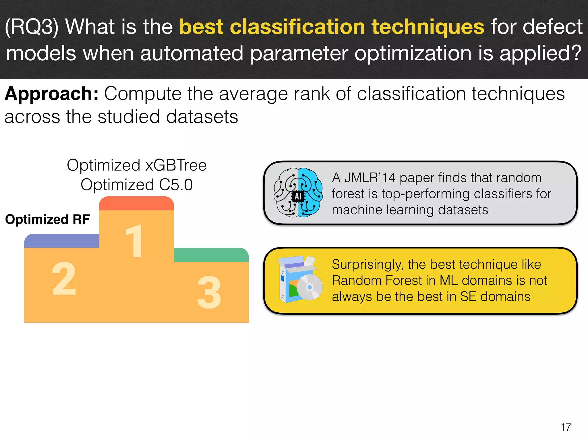 17
(RQ3) What is the best classiﬁcation techniques for defect
models when automated parameter optimization is applied?
Approach: Compute the average rank of classiﬁcation techniques
across the studied datasets
A JMLR’14 paper ﬁnds that random
forest is top-performing classiﬁers for
machine learning datasets
Optimized xGBTree
Optimized C5.0
Optimized RF
Surprisingly, the best technique like
Random Forest in ML domains is not
always be the best in SE domains
 