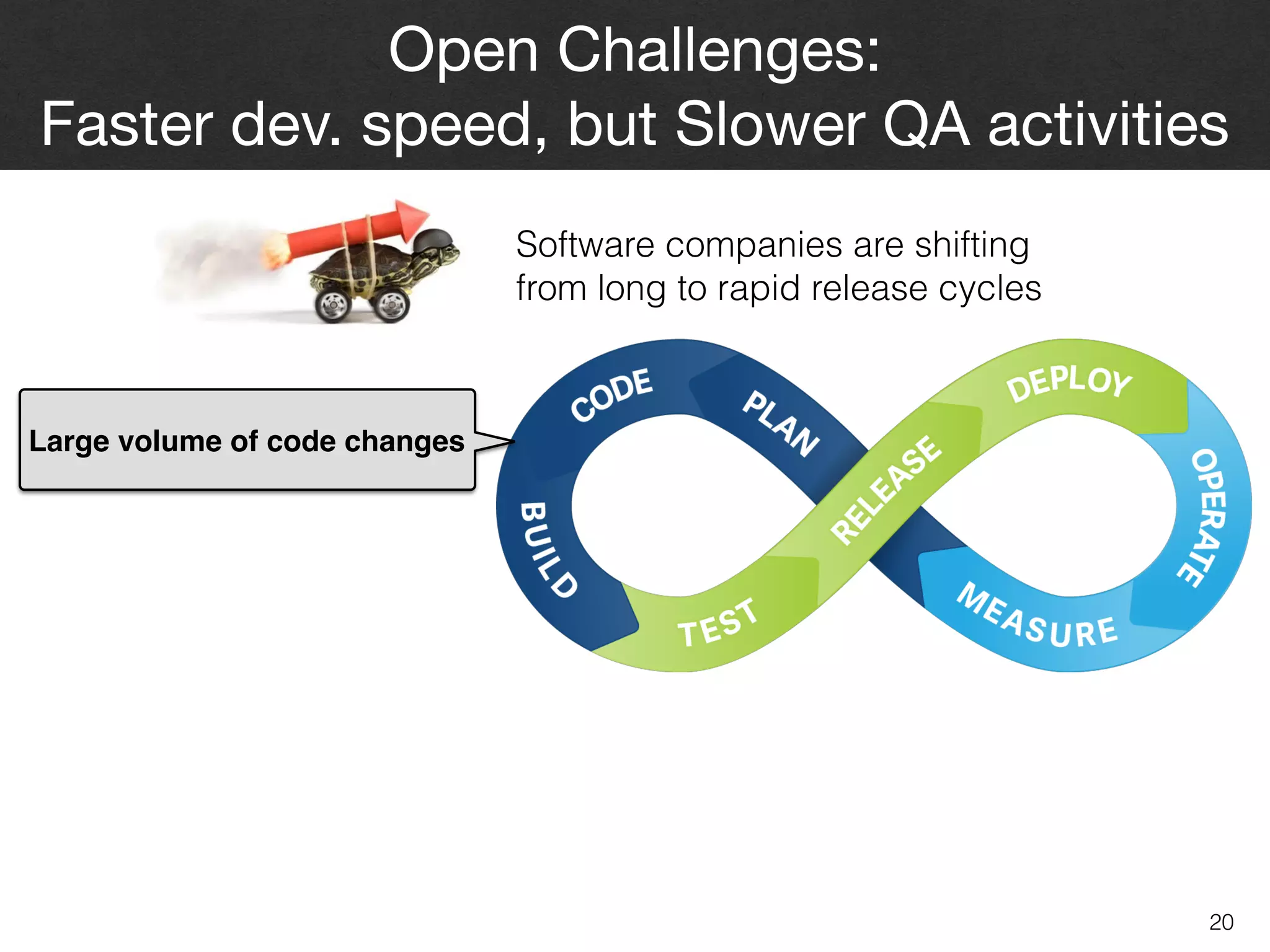 20
Open Challenges:  
Faster dev. speed, but Slower QA activities
Software companies are shifting  
from long to rapid release cycles
Large volume of code changes
 