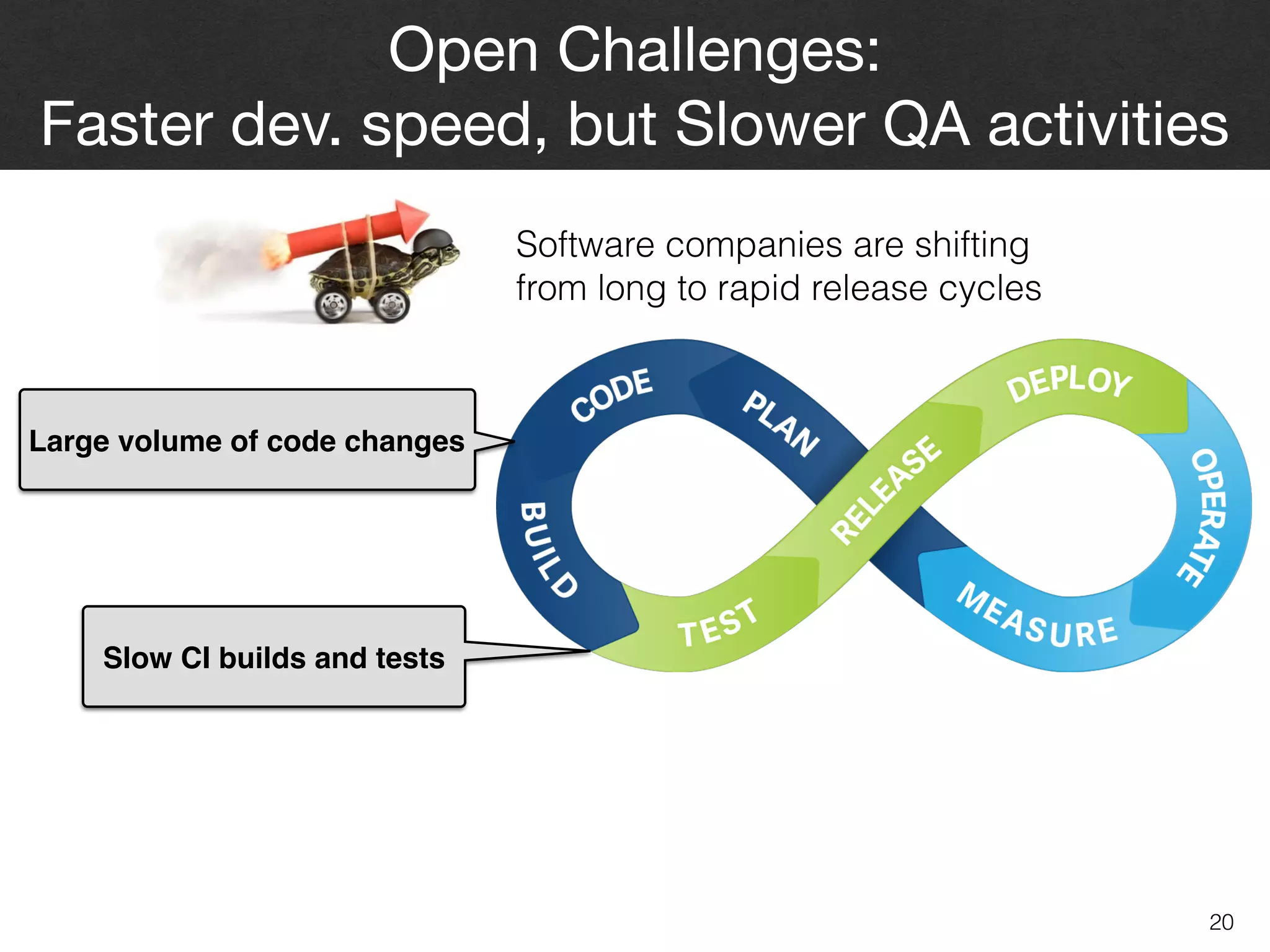 20
Open Challenges:  
Faster dev. speed, but Slower QA activities
Software companies are shifting  
from long to rapid release cycles
Large volume of code changes
Slow CI builds and tests
 