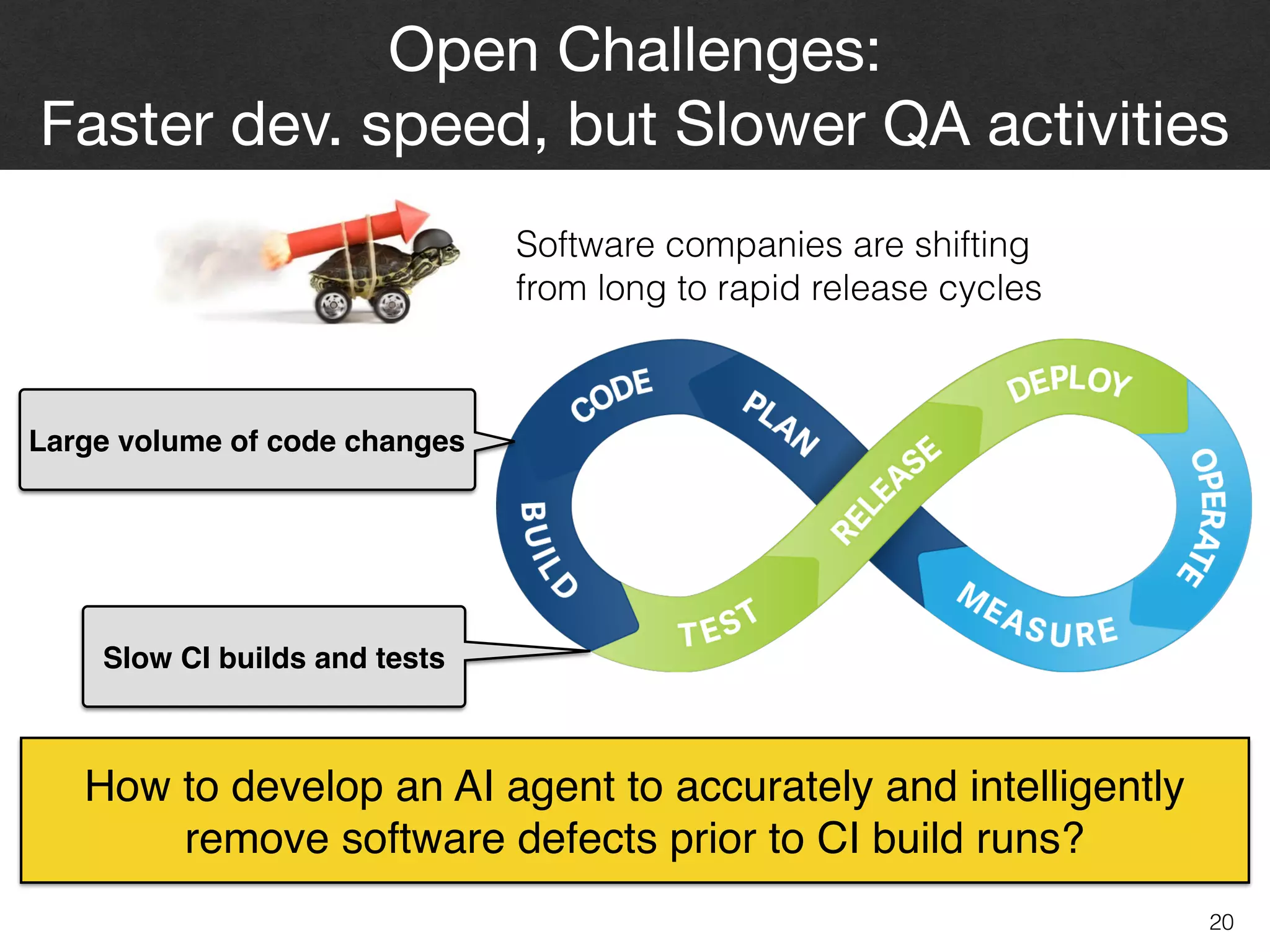 20
Open Challenges:  
Faster dev. speed, but Slower QA activities
How to develop an AI agent to accurately and intelligently
remove software defects prior to CI build runs?
Software companies are shifting  
from long to rapid release cycles
Large volume of code changes
Slow CI builds and tests
 
