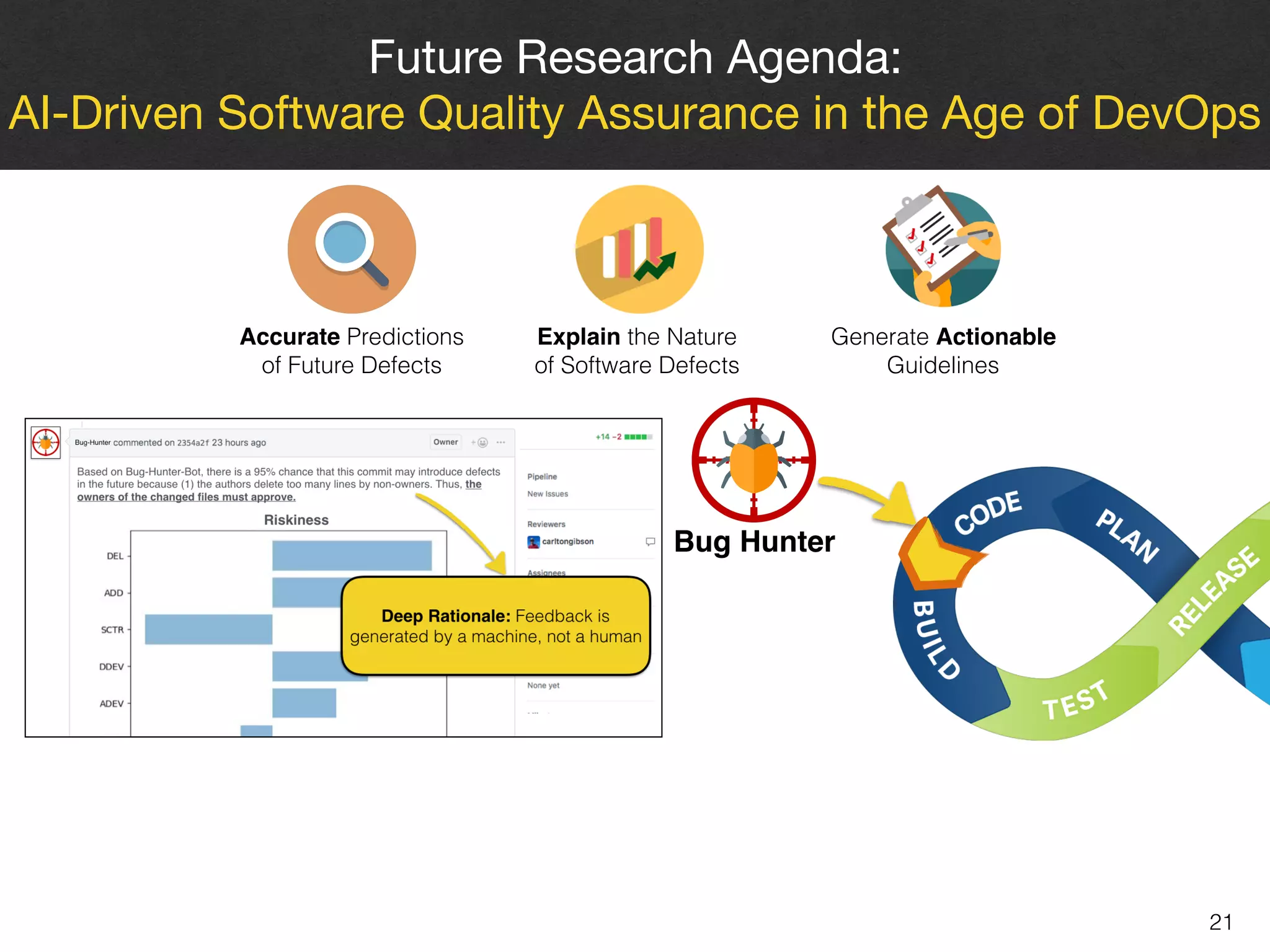21
Future Research Agenda: 

AI-Driven Software Quality Assurance in the Age of DevOps
Accurate Predictions 
of Future Defects
Explain the Nature 
of Software Defects
Generate Actionable  
Guidelines
Bug Hunter
 