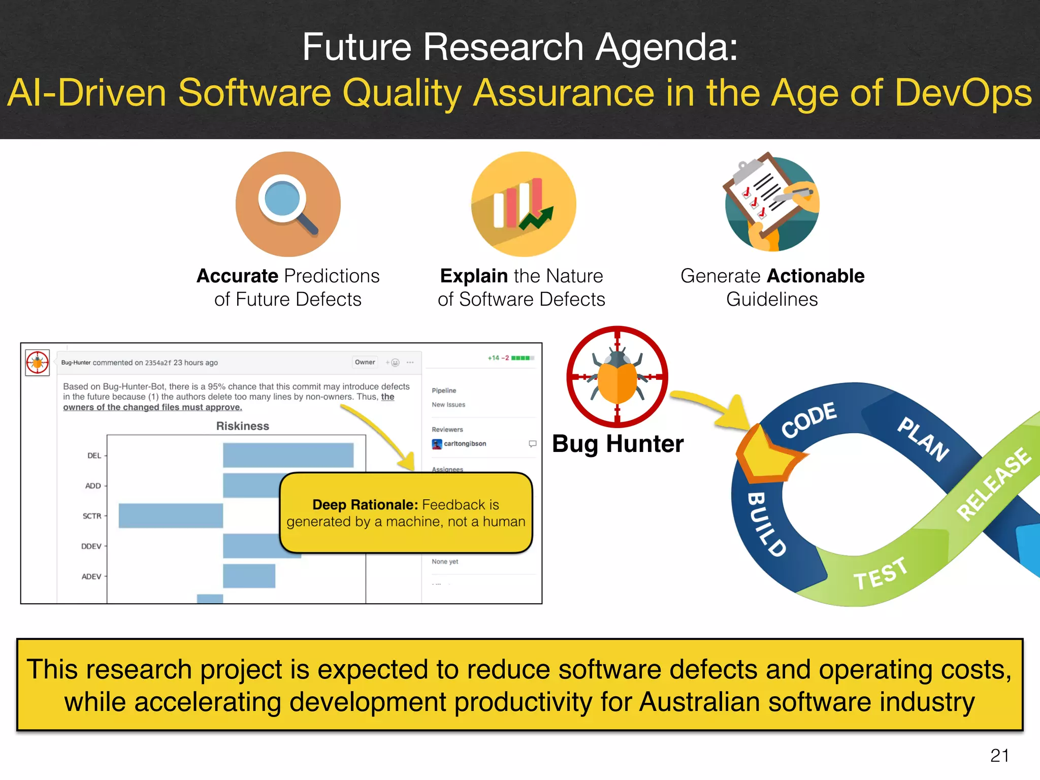21
Future Research Agenda: 

AI-Driven Software Quality Assurance in the Age of DevOps
Accurate Predictions 
of Future Defects
Explain the Nature 
of Software Defects
Generate Actionable  
Guidelines
Bug Hunter
This research project is expected to reduce software defects and operating costs,
while accelerating development productivity for Australian software industry
 