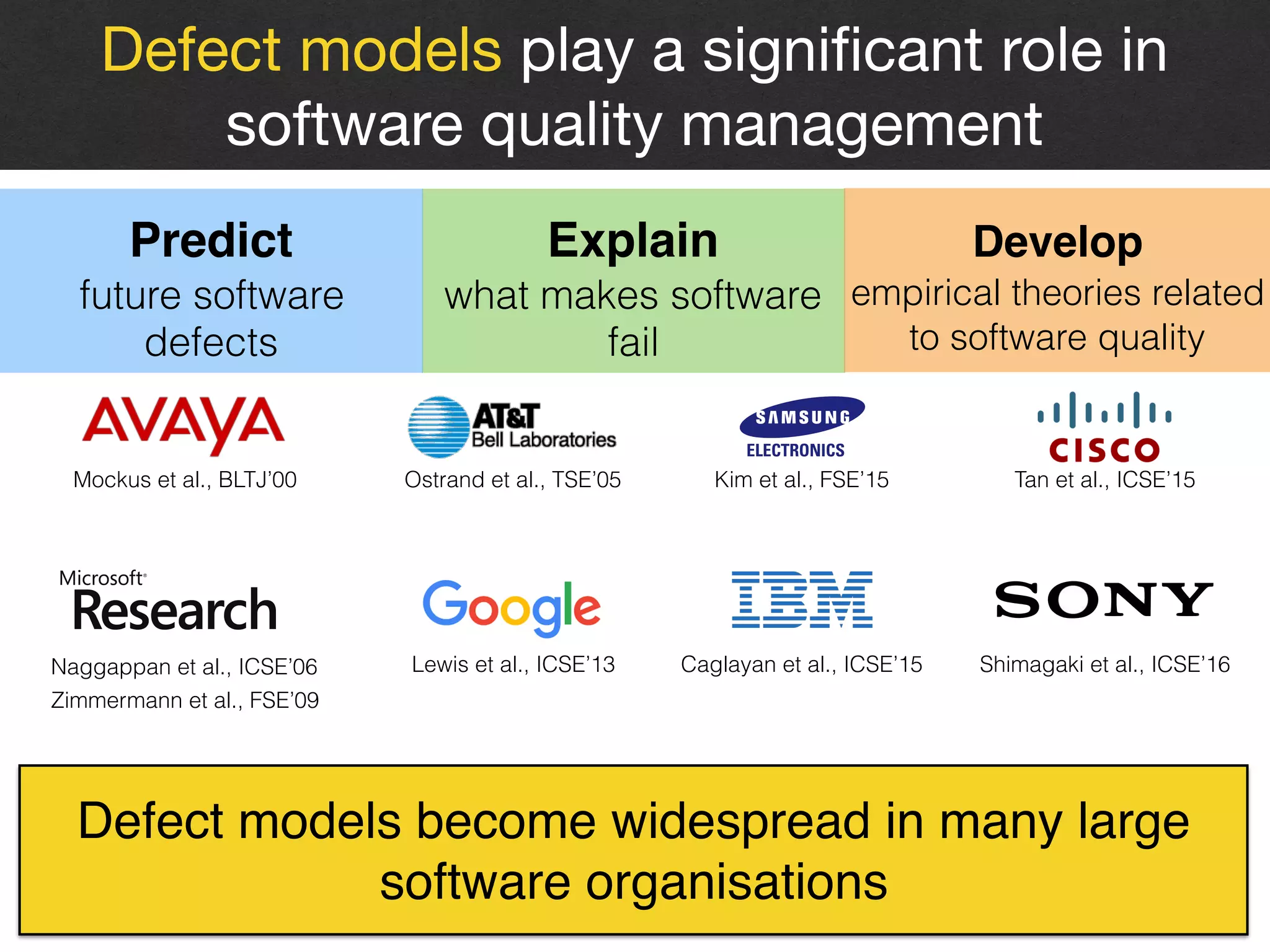 5
Defect models play a signiﬁcant role in
software quality management
Lewis et al., ICSE’13
Mockus et al., BLTJ’00 Ostrand et al., TSE’05 Kim et al., FSE’15
Naggappan et al., ICSE’06
Zimmermann et al., FSE’09
Caglayan et al., ICSE’15
Tan et al., ICSE’15
Shimagaki et al., ICSE’16
Defect models become widespread in many large
software organisations
Explain  
what makes software
fail
Develop  
empirical theories related
to software quality
Predict 
future software  
defects
 