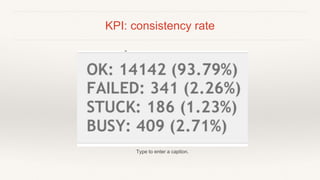 KPI: consistency rate
Type to enter a caption.
 