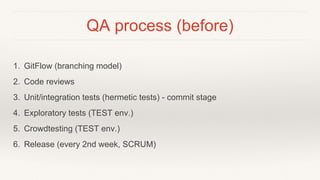 QA process (before)
1. GitFlow (branching model)
2. Code reviews
3. Unit/integration tests (hermetic tests) - commit stage
4. Exploratory tests (TEST env.)
5. Crowdtesting (TEST env.)
6. Release (every 2nd week, SCRUM)
 