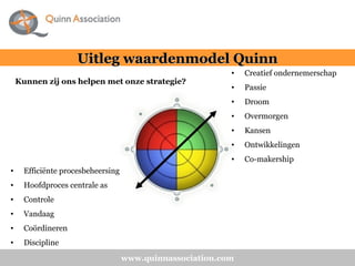 www.quinnassociation.com Uitleg waardenmodel Quinn <ul><li>Creatief ondernemerschap </li></ul><ul><li>Passie </li></ul><ul...