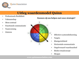 www.quinnassociation.com Uitleg waardenmodel Quinn <ul><li>Professionele flexibiliteit </li></ul><ul><li>Vakmanschap </li>...