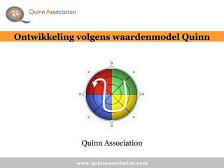 www.quinnassociation.com Ontwikkeling volgens waardenmodel Quinn Quinn Association 