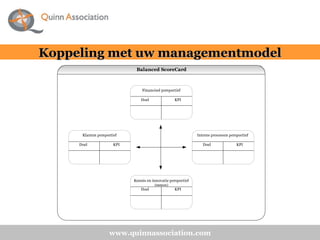 www.quinnassociation.com Koppeling met uw managementmodel 