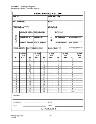 SCG E&CS Construction Services
Construction Quality Control Procedures


                                   PILING DRIVING RECORD
  PROJECT:                                            CONTRACTOR:


  PILE NUMBER:                                        DATE:


  FOUNDATION TYPE:                                    LOCATION:

              MAKE AND MODEL RATED ENERGY                      TYPE PILE
     HAMMER




              DRIVING RIG NO.      RAM WEIGHT                  TIP DIAMETER        BUTT DIAMETER




                                                        PILE
              OPERATING PRESSURE   AVG. BLOWS/MIN.             LENGTH DRIVEN       PILE WEIGHT


  FURNISH LENGTH       ELEVATION OF CUTOFF            ELEVATION OF TIP             LENGTH CUTOFF TO TIP




               BLOWS               BLOWS              BLOWS                BLOWS              BLOWS
                 PER                 PER                PER                  PER                PER
     FT.        FOOT      FT.       FOOT        FT.    FOOT       FT.       FOOT      FT.      FOOT
      1                   21                    41                61                   81
      2                   22                    42                62                   82
      3                   23                    43                63                   83
      4                   24                    44                64                   84
      5                   25                    45                65                   85
      6                   26                    46                66                   86
      7                   27                    47                67                   87
      8                   28                    48                68                   88
      9                   29                    49                69                   89
     10                   30                    50                70                   90
     11                   31                    51                71                   91
     12                   32                    52                72                   92
     13                   33                    53                73                   93
     14                   34                    54                74                   94
     15                   35                    55                75                   95
     16                   36                    56                76                   96
     17                   37                    57                77                   97
     18                   38                    58                78                   98
     19                   39                    59                79                   99
     20                   40                    60                80                  100

  Comments:



  INSPECTOR:                                          DATE:

  E&CS:                                               DATE:

                                           ATTACHMENT B


QCG01rev2 .doc                                         19
3/8/05
 