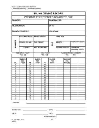 SCG E&CS Construction Services
Construction Quality Control Procedures


                               PILING DRIVING RECORD
                   PRECAST PRESTRESSED CONCRETE PILE
PROJECT:                                           CONTRACTOR:


PILE NUMBER:                                       DATE:


FOUNDATION TYPE:                                   LOCATION:

            MAKE AND MODEL RATED ENERGY                        TYPE PILE
   HAMMER




            DRIVING RIG NO.    RAM WEIGHT                      LENGTH               PENETRATION LENGTH




                                                        PILE
                 STROKE        AVG. BLOWS/MIN.                 CUTOFF LENGTH        TENSION BAR
                                                                                    EMBEDMENT LENGTH


        PILE SET ON POINT?                PILE PLUMB?               PILE ORIENTATION CORRECT?
            YES NO                        YES NO                            YES        NO

             BLOWS             BLOWS                BLOWS                  BLOWS
               PER               PER                  PER                   PER
   FT.        FOOT       FT.    FOOT        FT.      FOOT                  MINUTE
    1                    21                 41
    2                    22                 42
    3                    23                 43
    4                    24                 44
    5                    25                 45
    6                    26                 46
    7                    27                 47
    8                    28                 48
    9                    29                 49
   10                    30                 50
   11                    31                 51
   12                    32                 52
   13                    33                 53
   14                    34                 54
   15                    35                 55
   16                    36                 56
   17                    37                 57
   18                    38                 58
   19                    39                 59
   20                    40                 60

Comments:



INSPECTOR:                                         DATE:

E&CS :                                             DATE:

                                             ATTACHMENT C
QCG01rev2 .doc                                          20
3/8/05
 