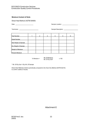 SCG E&CS Construction Services
Construction Quality Control Procedures




Moisture Content of Soils

Direct Heat Method (ASTM D4959)

Date: ________________________                                  Sample Location: _____________________


Technician: __________________________                          Sample Description: ___________________




Test Number                      1          2           3             4            5       6

Scale Number

Wet Weight of Sample

Dry Weight of Sample

Weight of Moisture

Percent Moisture


                                                   Wt. Of Moisture
                                 % Moisture =                              x 100
                                                   Wt. Of Dry Soil*


* Wt. Of Dry Soil = Dry Wt. Of Sample

Direct Heat Methods shall be periodically compared to the Oven Dry Method (ASTM D2216)
to confirm validity of results.




                                                     Attachment E



QCG01rev2 .doc                                                22
3/8/05
 