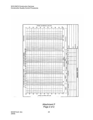 SCG E&CS Construction Services
Construction Quality Control Procedures




                                          Attachment F
                                           Page 2 of 2

QCG01rev2 .doc                                 24
3/8/05
 