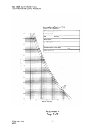 SCG E&CS Construction Services
Construction Quality Control Procedures




                                          Attachment H
                                           Page 2 of 2

QCG01rev2 .doc                                 27
3/8/05
 
