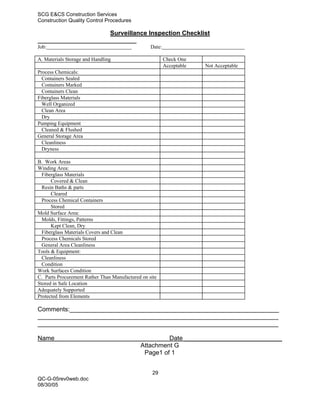 SCG E&CS Construction Services
Construction Quality Control Procedures

                                Surveillance Inspection Checklist

Job:                                              Date:

A. Materials Storage and Handling                         Check One
                                                          Acceptable   Not Acceptable
Process Chemicals:
  Containers Sealed
  Containers Marked
  Containers Clean
Fiberglass Materials
  Well Organized
  Clean Area
  Dry
Pumping Equipment
  Cleaned & Flushed
General Storage Area
  Cleanliness
  Dryness

B. Work Areas
Winding Area:
  Fiberglass Materials
      Covered & Clean
  Resin Baths & parts
      Cleared
  Process Chemical Containers
      Stored
Mold Surface Area:
  Molds, Fittings, Patterns
      Kept Clean, Dry
  Fiberglass Materials Covers and Clean
  Process Chemicals Stored
  General Area Cleanliness
Tools & Equipment:
  Cleanliness
  Condition
Work Surfaces Condition
C. Parts Procurement Rather Than Manufactured on site
Stored in Safe Location
Adequately Supported
Protected from Elements

Comments:____________________________________________________________
_____________________________________________________________________
_____________________________________________________________________

Name                                                  Date ____________________________
                                             Attachment G
                                              Page1 of 1


                                                   29
QC-G-05rev0web.doc
08/30/05
 