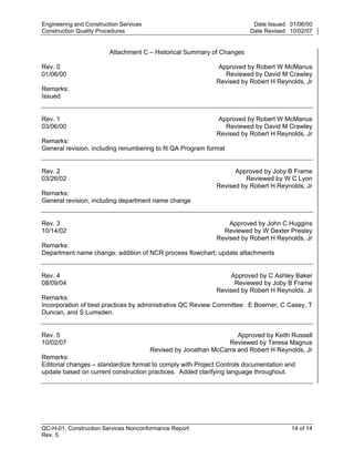 Engineering and Construction Services                                    Date Issued: 01/06/00
Construction Quality Procedures                                         Date Revised: 10/02/07


                         Attachment C – Historical Summary of Changes

Rev. 0                                                       Approved by Robert W McManus
01/06/00                                                       Reviewed by David M Crawley
                                                             Revised by Robert H Reynolds, Jr
Remarks:
Issued


Rev. 1                                                       Approved by Robert W McManus




                                                                         y
03/06/00                                                       Reviewed by David M Crawley
                                                             Revised by Robert H Reynolds, Jr




                                                              op
Remarks:
General revision, including renumbering to fit QA Program format




                                                       C
Rev. 2                                                             Approved by Joby B Frame
03/26/02                                                              Reviewed by W C Lyon
                                                             Revised by Robert H Reynolds, Jr
Remarks:


                                               d
General revision, including department name change
                                        lle
Rev. 3                                                           Approved by John C Huggins
10/14/02                                                       Reviewed by W Dexter Presley
                                                             Revised by Robert H Reynolds, Jr
Remarks:
                        tro

Department name change; addition of NCR process flowchart; update attachments


Rev. 4                                                            Approved by C Ashley Baker
            on


08/09/04                                                           Reviewed by Joby B Frame
                                                             Revised by Robert H Reynolds, Jr
Remarks:
Incorporation of best practices by administrative QC Review Committee: E Boerner, C Casey, T
Duncan, and S Lumsden.
 nc




Rev. 5                                                              Approved by Keith Russell
10/02/07                                                         Reviewed by Teresa Magnus
U




                                        Revised by Jonathan McCarra and Robert H Reynolds, Jr
Remarks:
Editorial changes – standardize format to comply with Project Controls documentation and
update based on current construction practices. Added clarifying language throughout.




QC-H-01, Construction Services Nonconformance Report                                  14 of 14
Rev. 5
 
