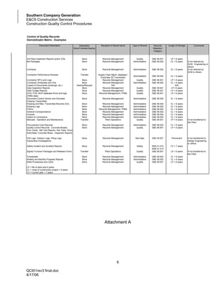 Southern Company Generation
E&CS Construction Services
Construction Quality Control Procedures


Control of Quality Records
Demobilizatin Matrix - Examples

             Document Description                        Disposition          Recipient of Stored Items     Type of Record    Records     Length of Storage         Comments
                                                   Store/Transfer/Destroy                                                     Retention
                                                                                                                              Category


3rd Party Inspection Reports and/or CDs                    Store                Records Management            Quality        D&E 06.001     LP + 6 years
Bid Packages                                               Store                Records Management          Administative    D&E 06.002     CL + 6 years      If not retained by
                                                                                                                                                              SCM, Engineering or
                                                                                                                                                              others
Contracts                                                  Store                Records Management          Administative    D&E 06.002     CL + 6 years      If not retained by
                                                                                                                                                              SCM or others
Contractor Performance Reviews                           Transfer           Supply Chain Mgmt. database /
                                                                                                            Administative    D&E 06.002     CL + 6 years
                                                                              Corporate QC Coordinator
Contractor RFI's and Logs                                  Store                Records Management            Quality        D&E 06.001     LP + 6 years
Contractor Schedules and CDs                               Store                Records Management          Administative    D&E 06.002     CL + 6 years
Copies of Documents (drawings, etc.)                  Destroy/Recycle                    N/A                                                    N/A
Daily Inspection Reports                                   Store                Records Management             Quality       D&E 06.001     LP+ 6 years
Daily Outage Reports                                       Store                Records Management             Quality       D&E 06.001     LP + 6 years
DCN, FCR, NCR database forms and logs                      Store             Records Management / PIMS         Quality       D&E 06.001     LP + 6 years
(PIMS data)
Document Control Vendor and Domestic                       Store                Records Management          Administative    D&E 06.002     CL + 6 years
Drawing Transmittals
Drawing and Misc. Transmittal Records (CD)                Store                Records Management           Administative    D&E 06.002     CL + 6 years
Drawing Logs                                              Store                Records Management           Administative    D&E 06.002     CL + 6 years
FWA's                                                     Store             Records Management / PIMS       Administative    D&E 06.002     CL + 6 years
General Correspondence                                    Store                Records Management           Administative    D&E 06.002     CL + 6 years
Invoices                                                  Store                Records Management           Administative    D&E 06.002     CL + 6 years
Letters to Contractors                                    Store                Records Management           Administative    D&E 06.002     CL + 6 years
Manuals - Operation and Maintenance                      Transfer                Plant Operations             Quality        D&E 06.001     LP + 6 years      If not transferred to
                                                                                                                                                              the Plant
Procurement Card Records                                   Store                Records Management          Administative    D&E 06.002     CL + 6 years
Quality Control Records: Concrete Breaks,                  Store                Records Management            Quality        D&E 06.001     LP + 6 years
Pour Cards, Mill Test Reports, Soil Tests, Grout
Submittals, Concrete Mixes, Inspection Reports

Drill Logs, Caisson Logs, Piling Logs,                     Store                Records Management            Site Data      D&E 05.001      Permanent        If not transferred to
Subsurface Investigations                                                                                                                                     Design Engineering
                                                                                                                                                              or others
Safety Incident and Accident Reports                       Store                Records Management              Safety       RSK.01.010     CY + 7 years
                                                                                                                             RSK.01.013
Signed Turnover Packages and Release Forms               Transfer                 Plant Operations             Quality       D&E 06.001     LP + 6 years      If not transferred to
                                                                                                                                                              the Plant
Timesheets                                                 Store                Records Management          Administative    D&E 06.002     CL + 6 years
Weekly and Monthly Progress Reports                        Store                Records Management          Administative    D&E 06.002     CL + 6 years
Weld Procedures and Certs.                                 Store                Records Management            Quality        D&E 06.001     LP + 6 years

LP = life of plant plus 6 years
CL = close of construction project + 6 years
CY = current year + 7 years




                                                                                  Attachment A




                                                                                              6

QCI01rev3 final.doc
4/17/06
 