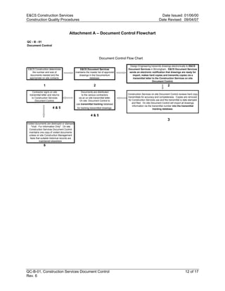 E&CS Construction Services                                                                                           Date Issued: 01/06/00
Construction Quality Procedures                                                                                     Date Revised: 09/04/07


                                       Attachment A – Document Control Flowchart

QC - B - 01
Document Control



                                                                     Document Control Flow Chart

                                                                                         Design Engineering transmits drawings electronically to E&CS
 E&CS Construction determines                      E&CS Document Services              Document Services in Birmingham. E&CS Document Services
    the number and size of                     maintains the master list of approved    sends an electronic notification that drawings are ready for
  documents needed and the                        drawings in the Documentum               import, makes hard copies and transmits copies via a




                                                                                                                    y
  appropriate on site contacts.                             database.                      transmittal letter to the Construction Services on site
                                                                                                              Document Control.
                1                                               2                                                           2




                                                                                                 op
     Contractor signs on site                      Documents are distributed
  transmittal letter and returns                    to the various contractors         Construction Services on site Document Control reviews hard copy
    to Construction Services                     via an on site transmittal letter.    transmittals for accuracy and completeness. Copies are removed
       Document Control.                          On site Document Control to          for Construction Services use and the transmittal is date stamped
                                               use transmittal tracking database          and filed. On site Document Control will import all drawings
                                                                                           information via the transmittal number into the transmittal




                                                                                       C
                         4&5                    for tracking transmitted drawings.                              tracking database.

                                                             4&5
                                                                                                                            3
Voided documents are destroyed or stamped
   "Void - For Information Only". On site
 Construction Services Document Control
 maintains one copy of voided documents
 unless on site Construction Management                                         d
                                                              lle
  feels that suitable historical records are
           maintained elsewhere.
                6
                                       tro
                     on
 nc
U




QC-B-01, Construction Services Document Control                                                                                             12 of 17
Rev. 6
 