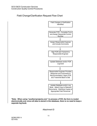 SCG E&CS Construction Services
Construction Quality Control Procedures



      Field Change/Clarification Request Flow Chart

                                                     Field Change or Clarification
                                                              Identified.



                                                Generate FCR - Complete Form
                                                 and Assign Sequential Control
                                                           Number


                                                    Assign Responsible Engineer
                                                      and Include Comments



                                                      Sign FCR and Transmit to
                                                        Responsible Engineer



                                                    Update Database and/or FCR
                                                             Log book



                                                    Responsible Engineer Provides
                                                     Response and Comments to
                                                    Recommendation; Signs FCR
                                                      and Transmits Back to Site



                                                  Update Database and/or Log
                                                 Book. Attach Copy to Relevant
                                                Documents. Distribute Copies to
                                                  Appropriate Field Personnel



*Note: When using “southernprojects.com” to process a FCR, the form is routed
electronically and, since all data is stored in the database, there is no need to keep a
separate log book.


                                          Attachment D


                                               11
QCB02 REV 4
02/14/05
 
